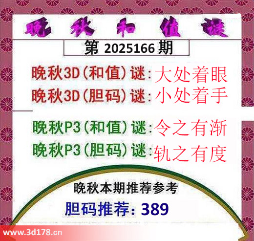 3d红五晚秋图第2025166期胆码推荐：389