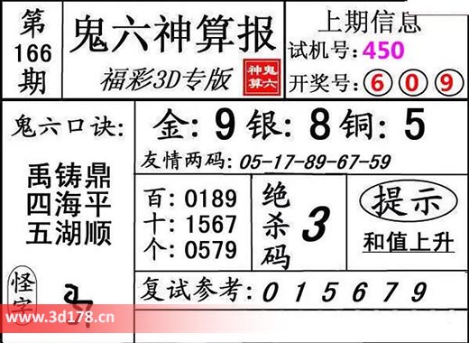 鬼六神算报3d第2025166期金胆：9