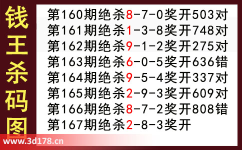 3d第2025167期钱王杀码图推荐：杀二码28