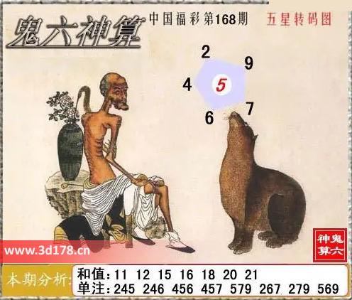 福彩3d第2025168期鬼六神算图六码推荐：245679