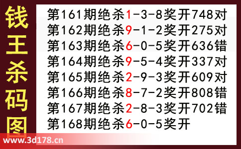 3d第2025168期钱王杀码图推荐：杀一码6