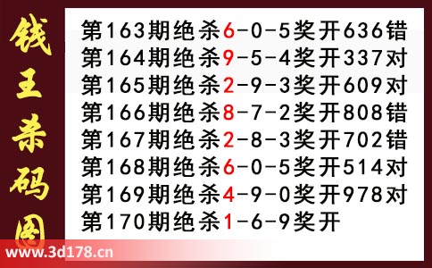 3d第2025170期钱王杀码图推荐：杀码169