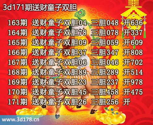 3d送财童子图第2025171期推荐：三胆256