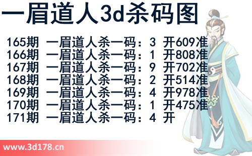 第2025171期一眉道人3d杀码图杀一码：4