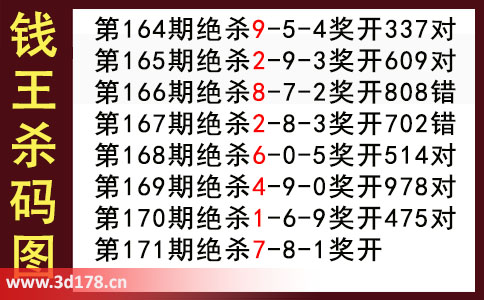 3d第2025171期钱王杀码图推荐：杀二码78