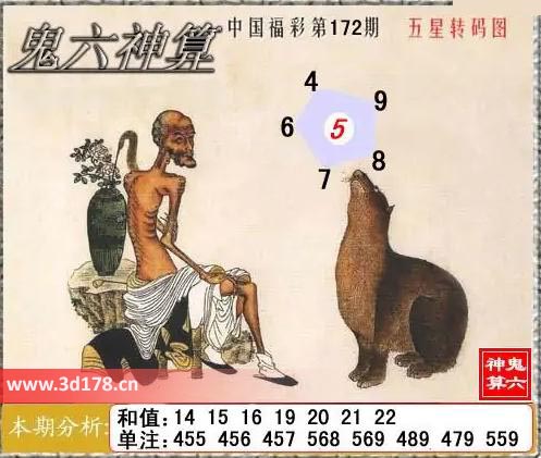 福彩3d第2025172期鬼六神算图和值：14