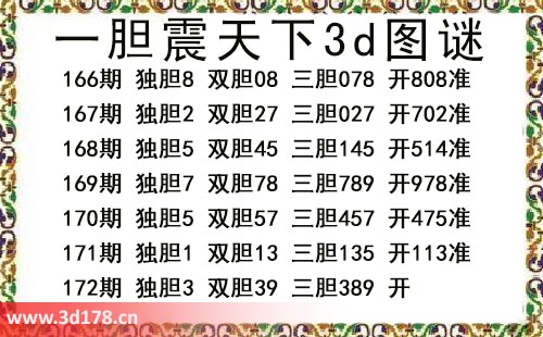 3d第2025172期一胆震天下推荐：独胆3