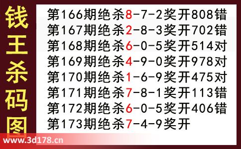 3d第2025173期钱王杀码图推荐：杀码479
