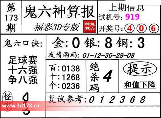 鬼六神算报3d第2025173期绝杀码：4
