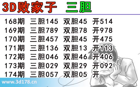 3d第2025174期败家子推荐：双胆05