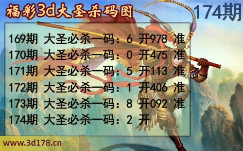 3d第2025174期大圣杀码图：必杀一码2
