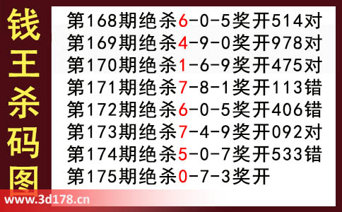 3d第2025175期钱王杀码图推荐：杀一码0
