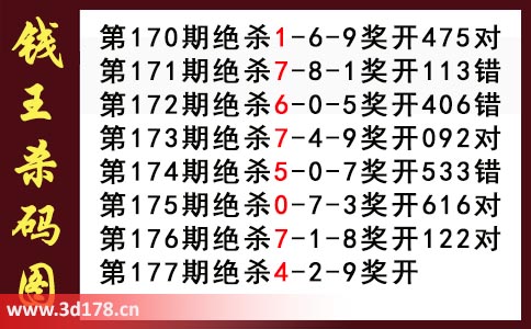 3d第2025177期钱王杀码图推荐：杀码249