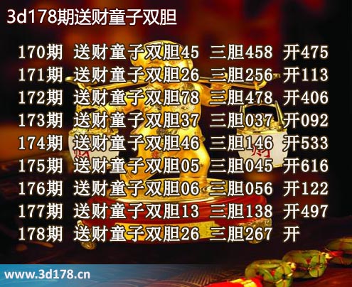 3d送财童子图第2025178期推荐：三胆267