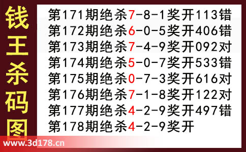 3d第2025178期钱王杀码图推荐：杀二码24