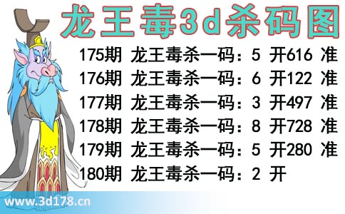 龙王毒3d杀码图分析第2025180期推荐：杀一码2