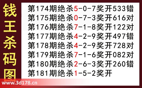 3d第2025181期钱王杀码图推荐：杀二码15