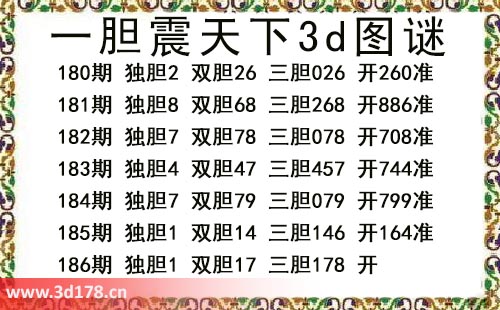 3d第2025186期一胆震天下推荐：独胆1