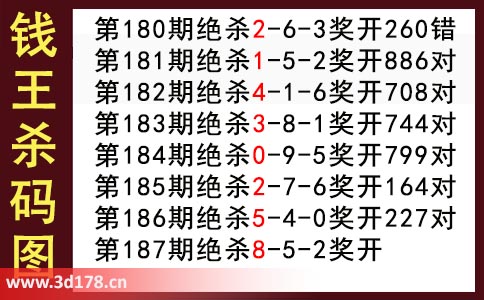 3d第2025187期钱王杀码图推荐：杀码258