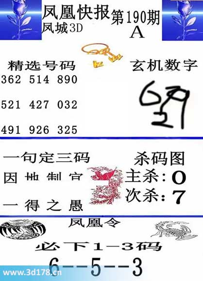 3d凤凰快报第2025190期杀一码：0