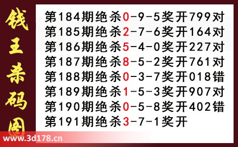 3d第2025191期钱王杀码图推荐：杀码137