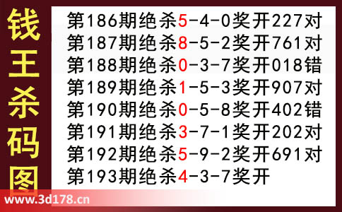 3d第2025193期钱王杀码图推荐：杀一码4