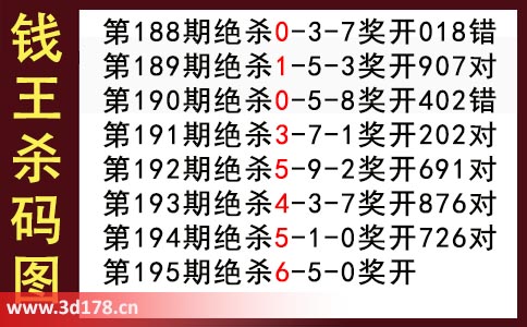 3d第2025195期钱王杀码图推荐：杀二码56