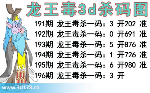 龙王毒3d杀码图分析第2025196期推荐：杀一码3