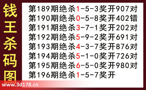 3d第2025196期钱王杀码图推荐：杀一码1
