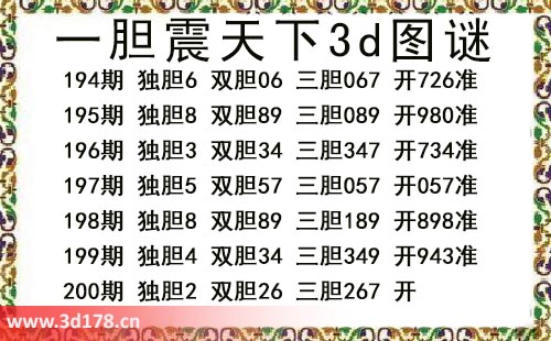 3d第2025200期一胆震天下推荐：独胆2