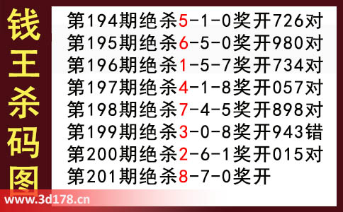 3d第2025201期钱王杀码图推荐：杀码078