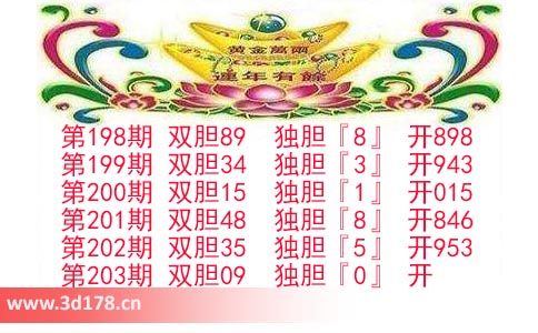 第2025203期3d发发双胆图预测：独胆看0