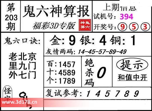 鬼六神算报3d第2025203期铜胆：1
