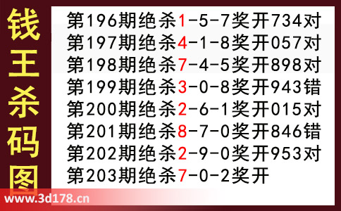 3d第2025203期钱王杀码图推荐：杀一码7