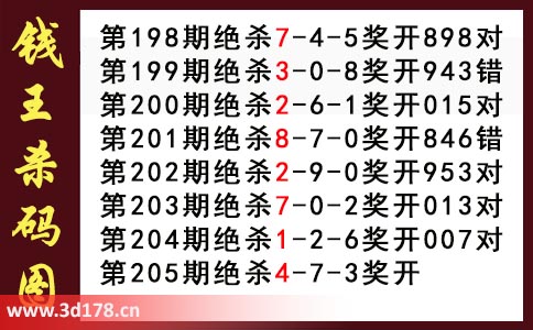 3d第2025205期钱王杀码图推荐：杀码347