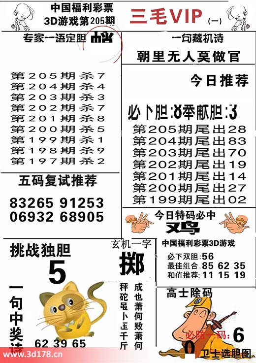 三毛图库3d第2025205期挑战独胆：5
