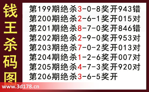 3d第2025206期钱王杀码图推荐：杀双码36