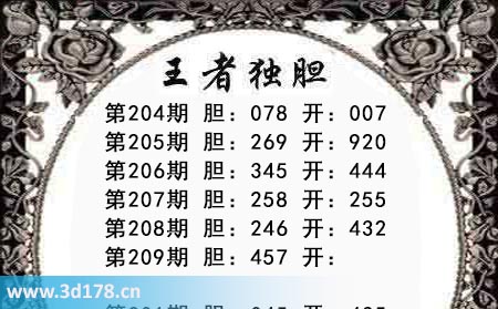 3d第2025209期王者三胆今日推荐：457