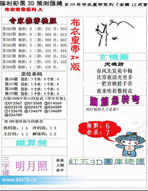 3d布衣皇帝第2025209期热码值：1 6