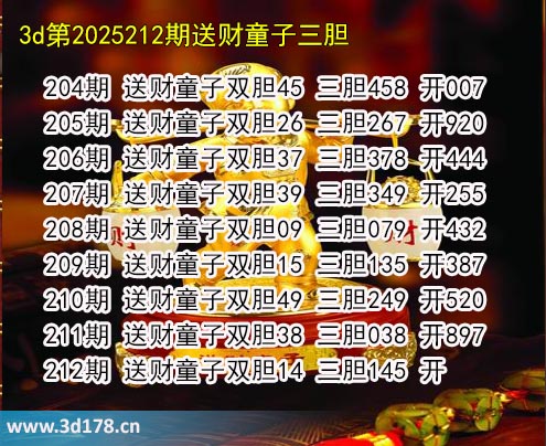 3d送财童子图第2025212期推荐：三胆145