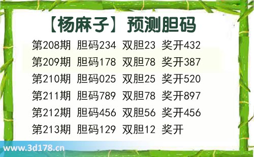 杨麻子胆码图3d第2025213期推荐：双胆看12