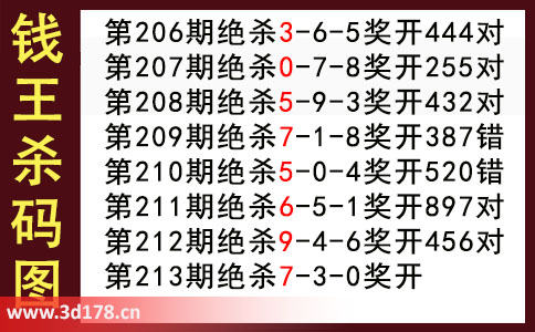 3d第2025213期钱王杀码图推荐：杀双胆37