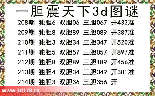 3d第2025214期一胆震天下推荐：独胆3