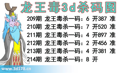 龙王毒3d杀码图分析第2025214期推荐：杀一码8