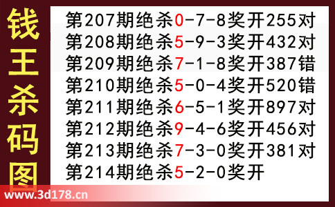 3d第2025214期钱王杀码图推荐：杀一码5