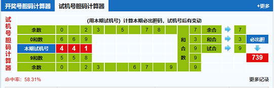 福彩3d第20250214期试机号胆码计算器