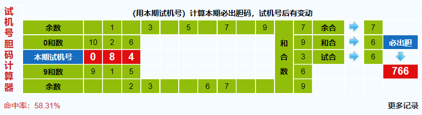 福彩3d第20250216期试机号胆码计算器