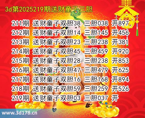 3d送财童子图第2025219期推荐：三胆037