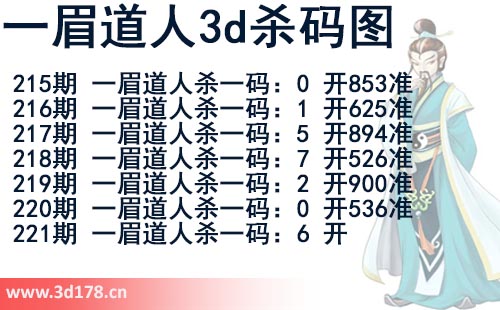 第2025221期一眉道人3d杀码图杀一码：6