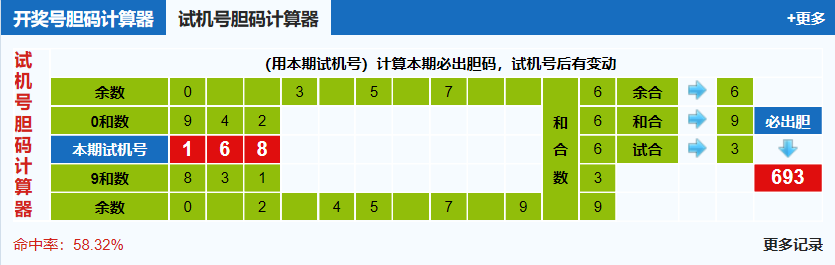 3d第2025221期试机号后北斗星预测分析